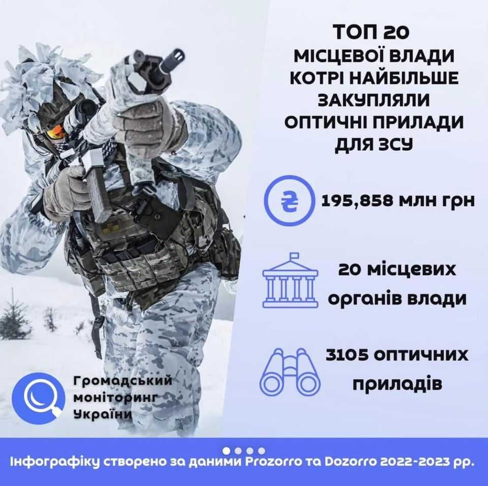Червоноградська громада увійшла до топ-20 громад, які закупляли оптичні прилади для ЗСУ.