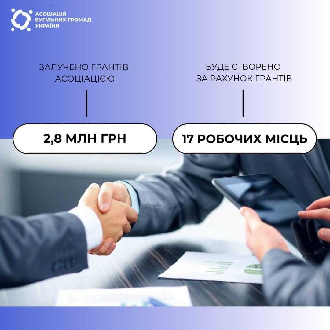 Асоціація безкоштовно здійснює грантовий супровід для підприємств вугільних громад.