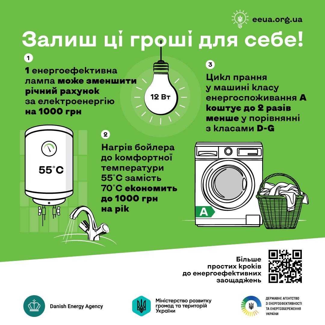 Прості поради допоможуть українцям «залишити гроші собі»: стартувала інформаційна
кампанія щодо енергоефективності