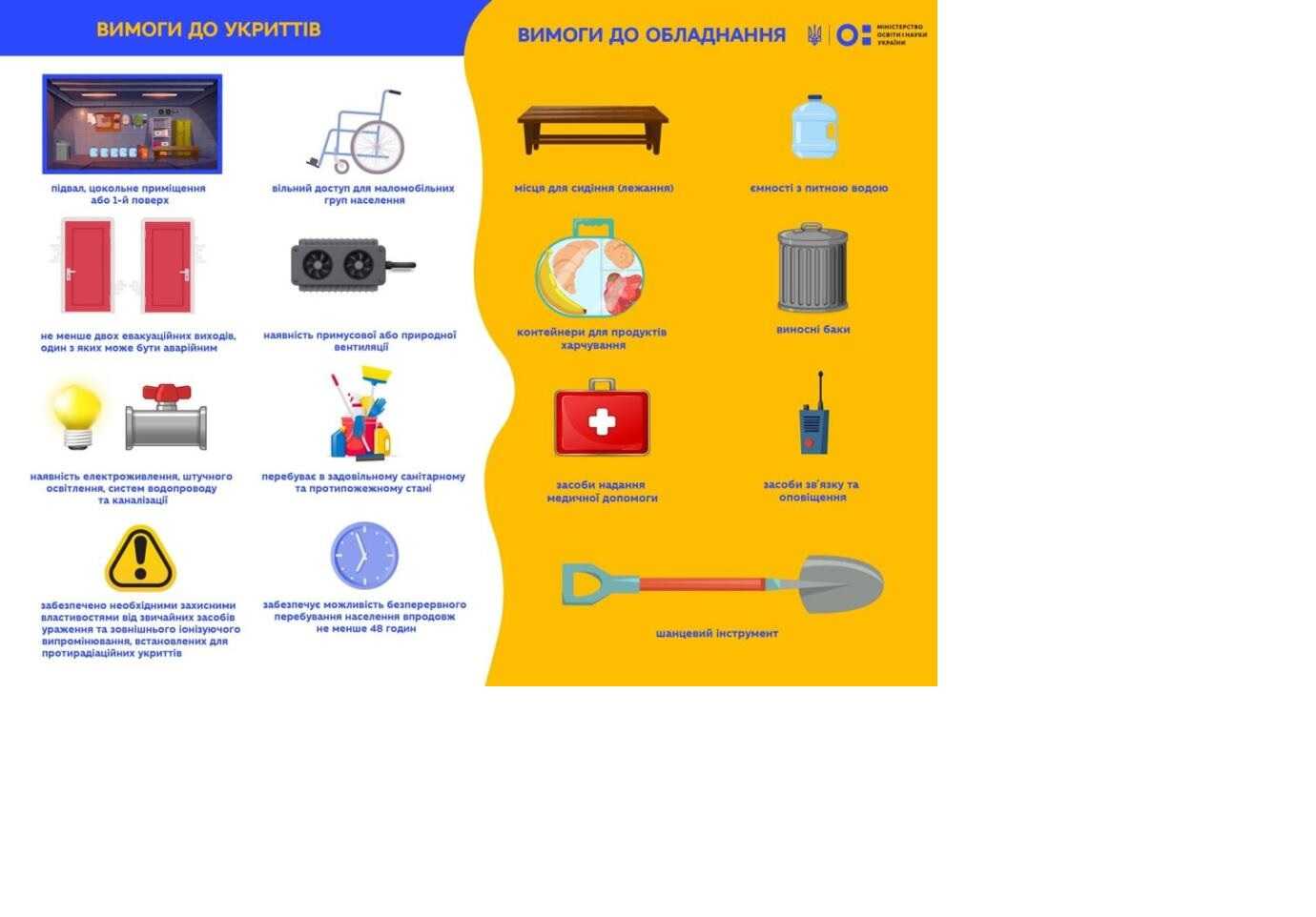 Рекомендації щодо пристосування об'єктів фонду захисних споруд цивільного захисту до потреб осіб з інвалідністю та інших маломобільних груп населення