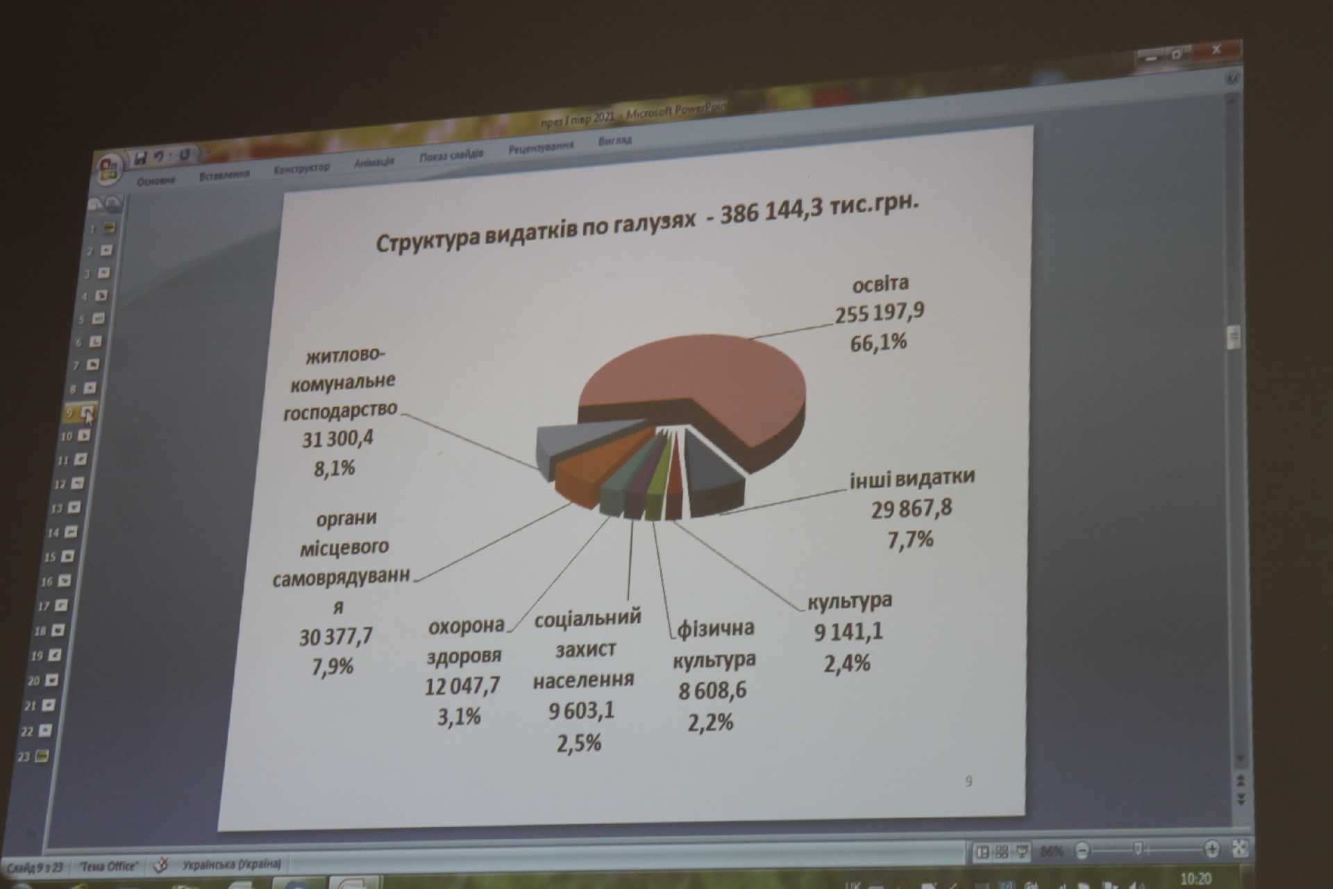 Депутатська комісія з питань бюджету засідатиме 3 серпня, о 17:00