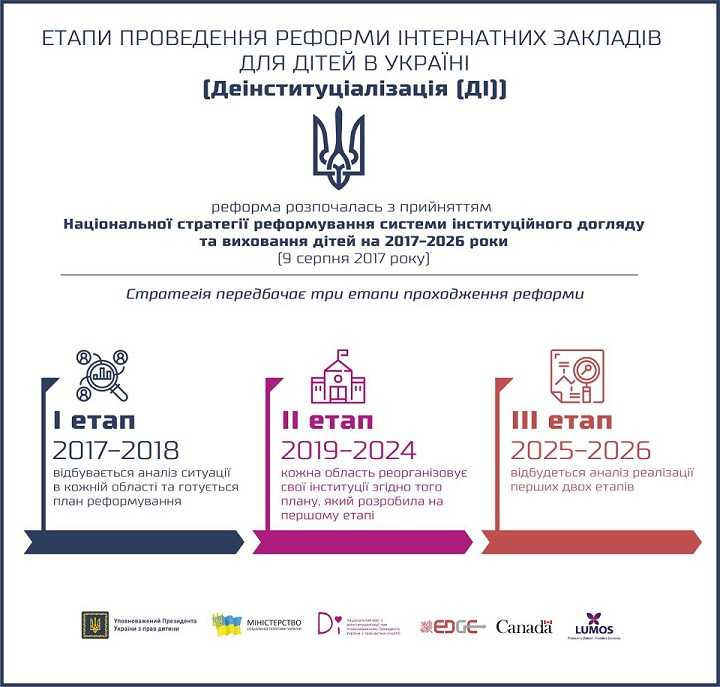 ID реформа